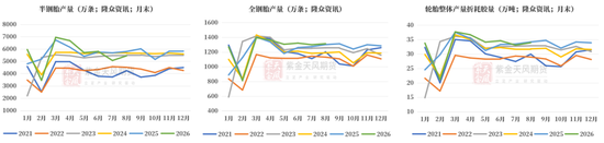 天然橡胶：双反扰动有限，回调逢低布局