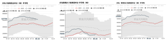 天然橡胶：双反扰动有限，回调逢低布局