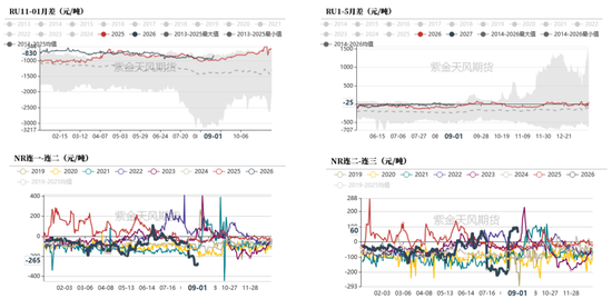 天然橡胶：双反扰动有限，回调逢低布局