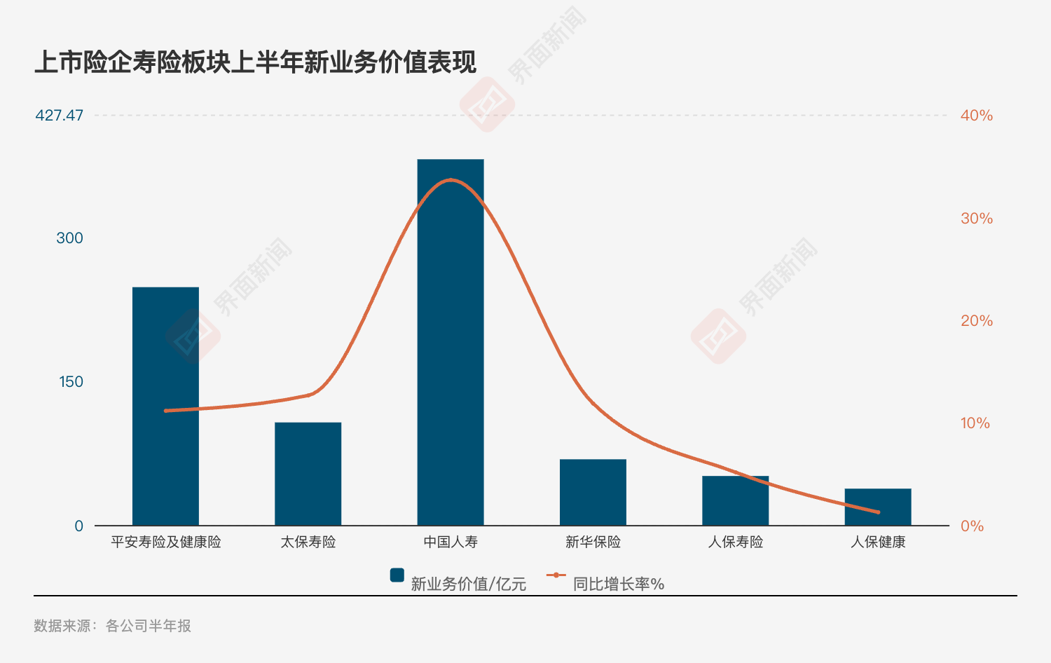 投资亮眼+负债端转型！A股五大险企净利大增78%	，看好新质生产力投资机会