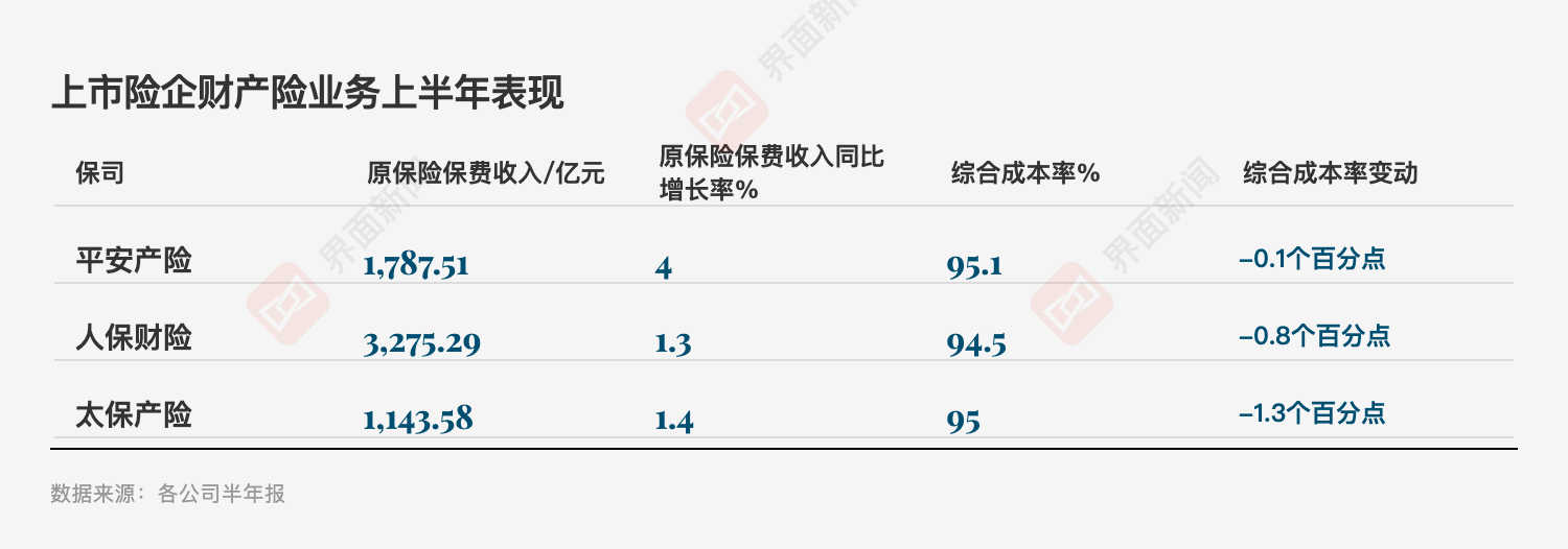 投资亮眼+负债端转型！A股五大险企净利大增78%，看好新质生产力投资机会