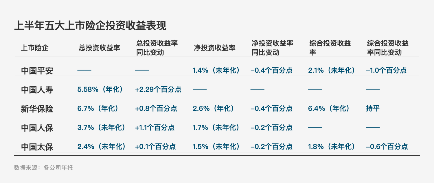 投资亮眼+负债端转型！A股五大险企净利大增78%，看好新质生产力投资机会