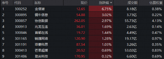 发生了什么？中际旭创市值跌破万亿	，高“光	”指数获关注！AI应用能否成为下半场新主线？
