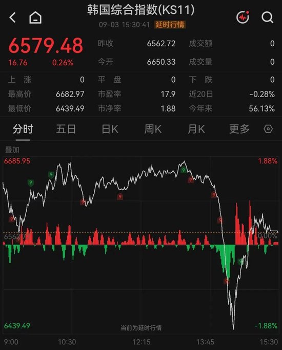 “深V	”大反转！存储芯片巨头	，午后突变