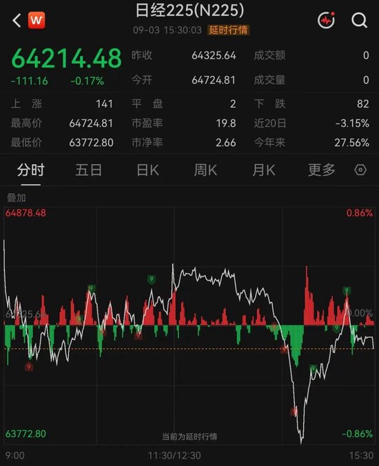 “深V”大反转！存储芯片巨头，午后突变