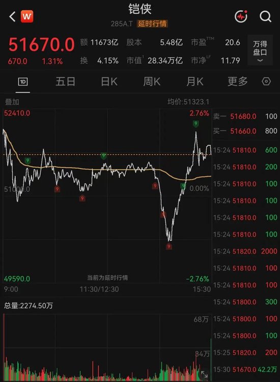 “深V”大反转！存储芯片巨头，午后突变