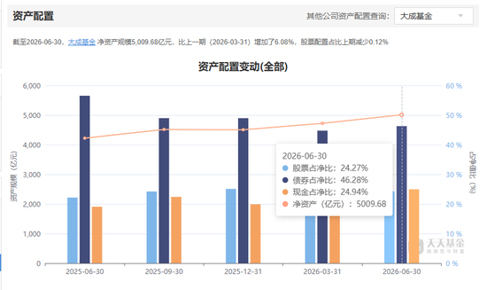 大成基金副总姚余栋离职，曾因“工作到健康寿命终结”言论惹争议