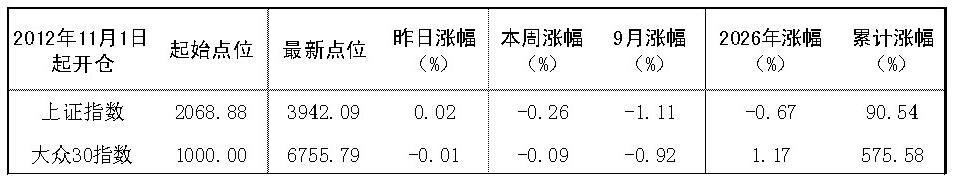 2026年9月3日“大众30	”成份股报告