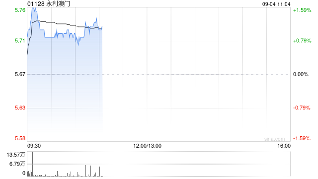 永利澳门根据股份计划发行3560万股新股