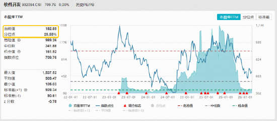 GPT-6登场，如何利好软件开发？华宝基金软件开发ETF（159036）标的指数涨超4%，四方精创	、英方软件20CM涨停