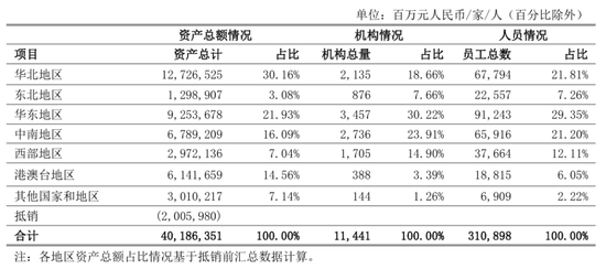 中行一级分行行长、纪委书记	、总审计师调整