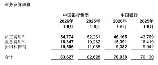 中行一级分行行长、纪委书记、总审计师调整