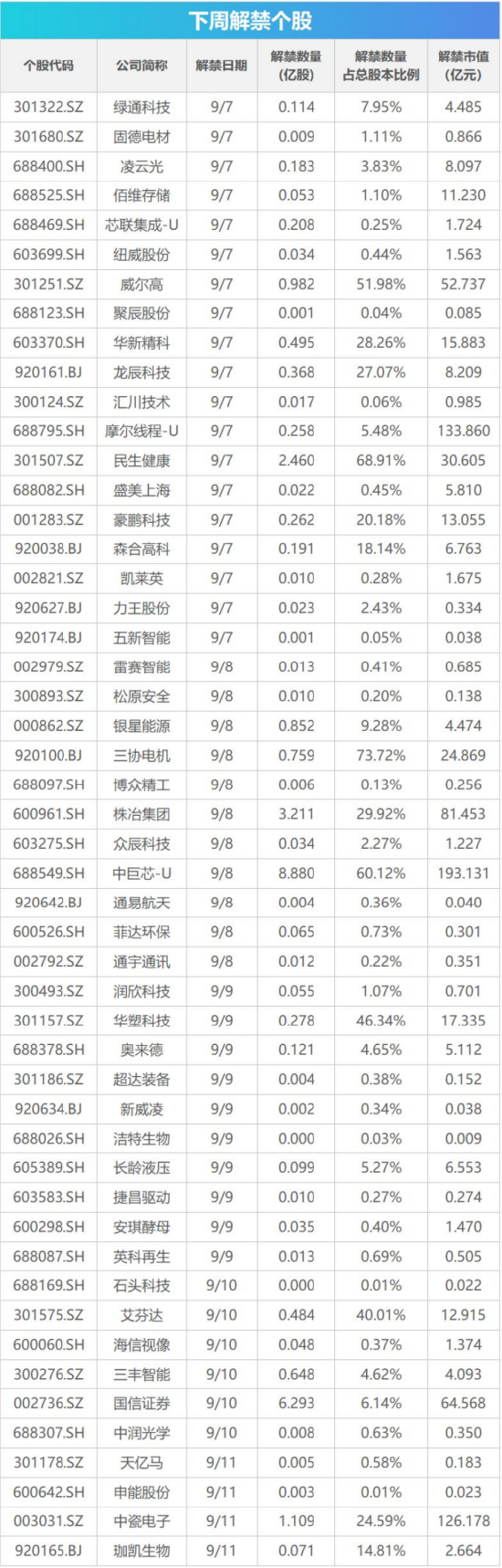 下周影响市场重要资讯前瞻：8月CPI数据即将公布，成品油迎来调价窗口，港股迎重要指数调整