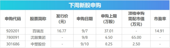 下周影响市场重要资讯前瞻：8月CPI数据即将公布，成品油迎来调价窗口，港股迎重要指数调整