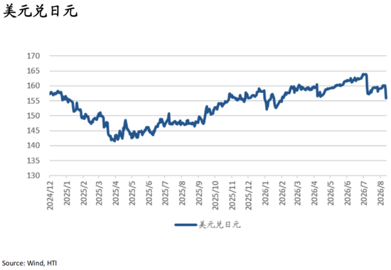 张忆东：中国好资产、AI科技牛，9月布局正当时