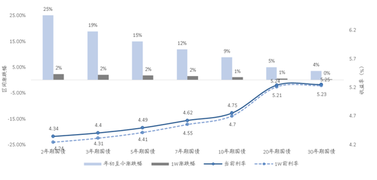 张忆东：中国好资产	、AI科技牛	，9月布局正当时