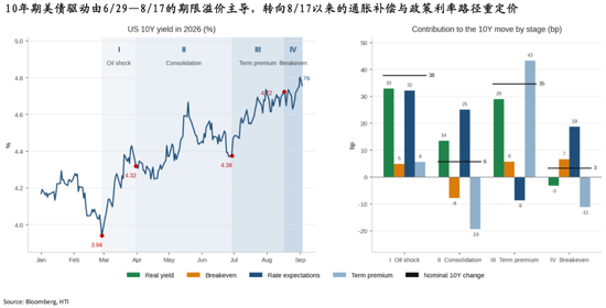 张忆东：中国好资产、AI科技牛，9月布局正当时