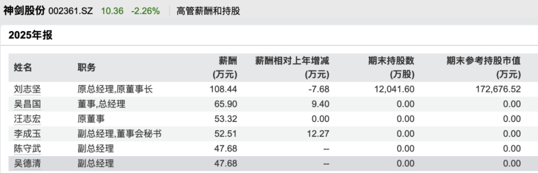 因涉嫌内幕交易！002361，副总被立案