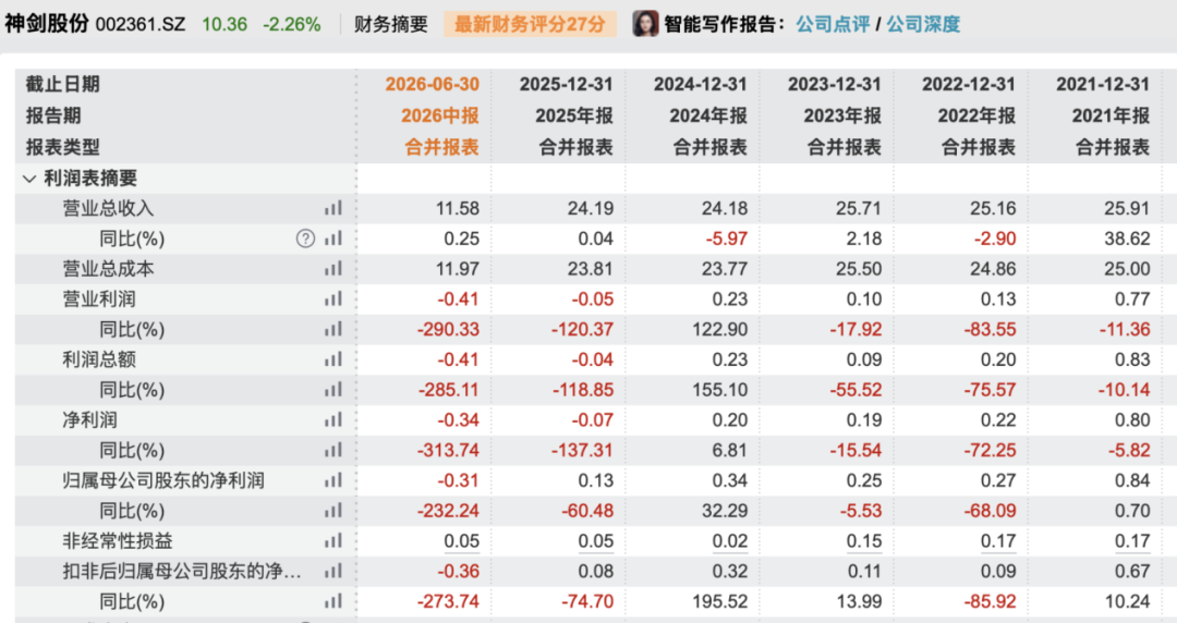 因涉嫌内幕交易！002361	，副总被立案