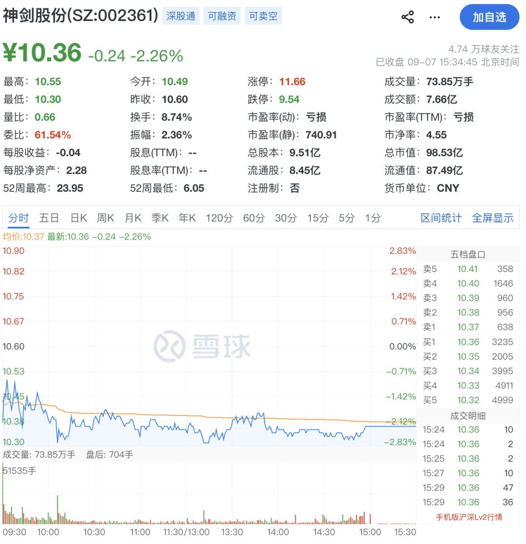 因涉嫌内幕交易！002361，副总被立案