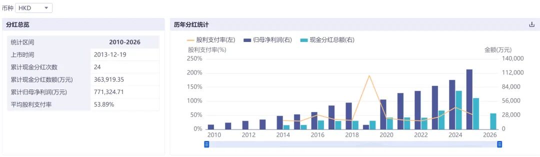 尿毒清满负荷生产，新产线加速到位——康臣霍尔果斯基地调研实录