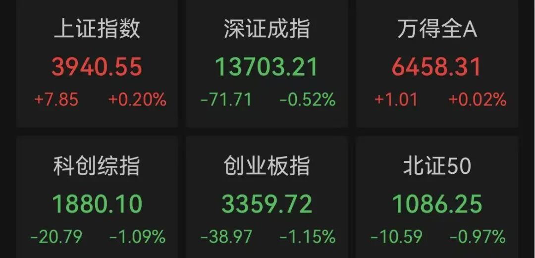 4连板、8天5板！资金“站在田里”了？