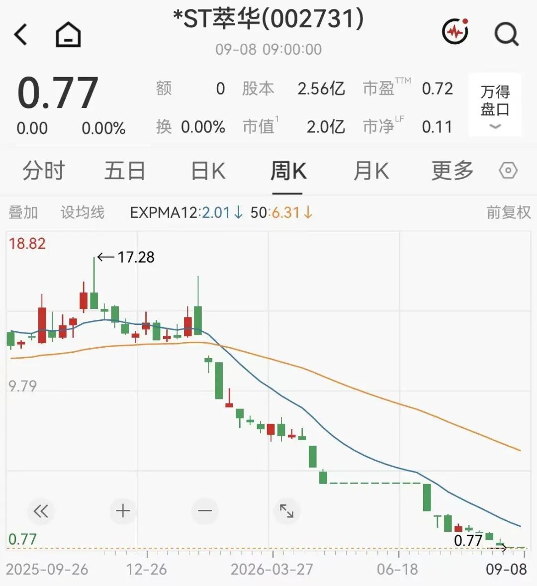 百年珠宝老字号，退市