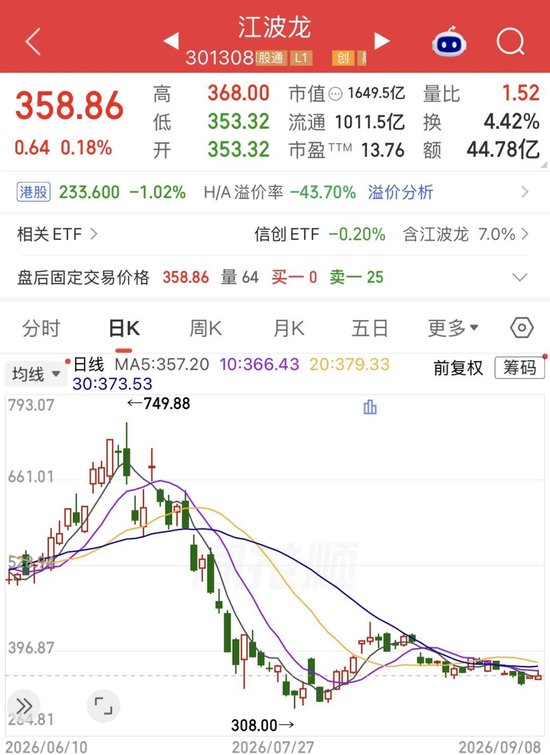 江波龙港股“破发”！净利暴增715倍，为何没打动市场？