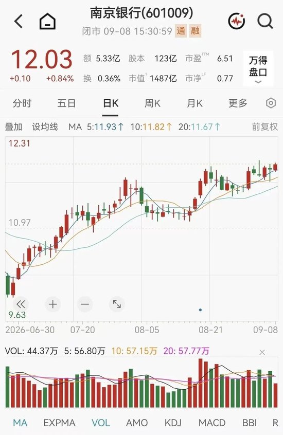 千亿公募董事长，她被聘为A股银行副行长