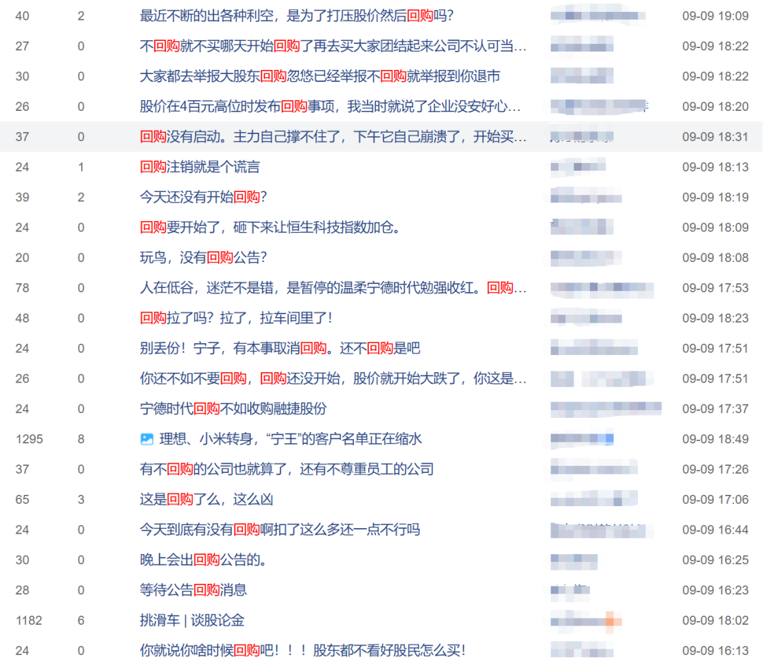 200亿回购迟迟不兑现，宁德时代也觉得自己贵了？