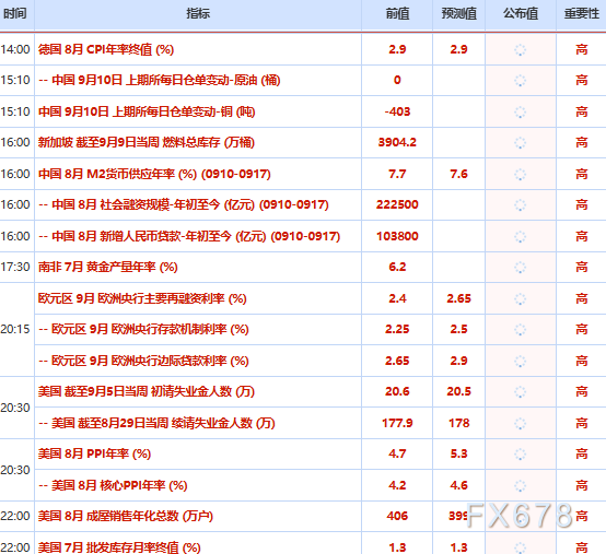 9月10日财经早餐：美财政部长债回购上限60亿美元，金价蛰伏4400关口静待通胀审判