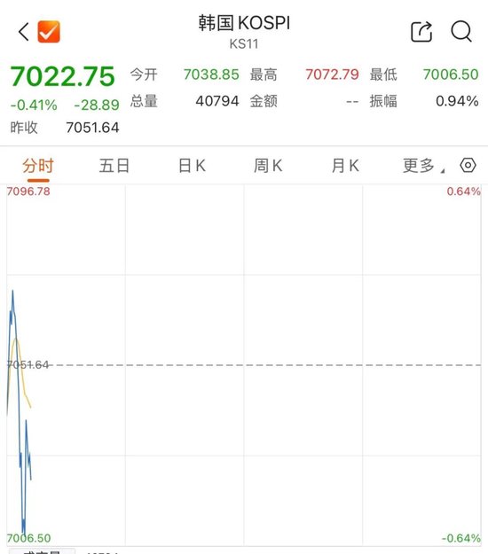 存储双雄，高开后快速跳水