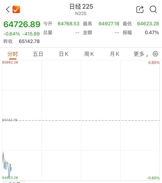 存储双雄，高开后快速跳水