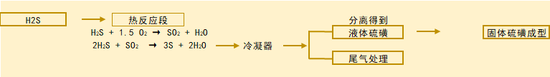 新湖化工(硫磺)专题:硫磺从哪里来