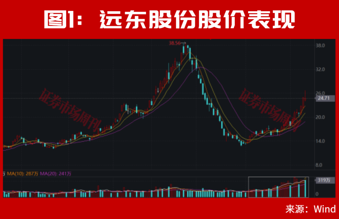 等了一天，A股盘后利好终于来了！