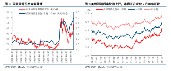 中信建投：加息“靴子”将落地，A股或迎反攻行情