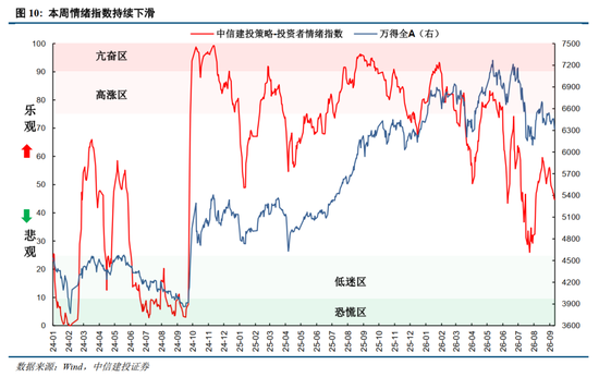 中信建投：加息“靴子	”将落地，A股或迎反攻行情