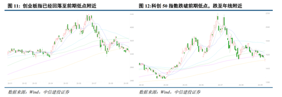 中信建投：加息“靴子”将落地	，A股或迎反攻行情