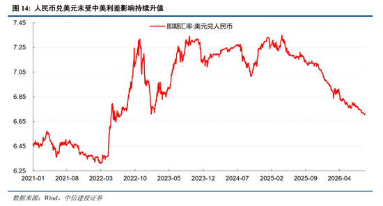 中信建投：加息“靴子”将落地，A股或迎反攻行情