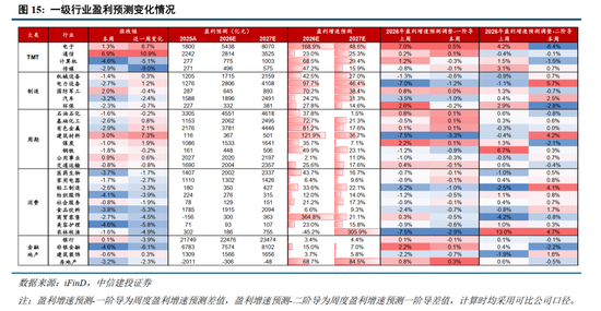 中信建投：加息“靴子”将落地，A股或迎反攻行情