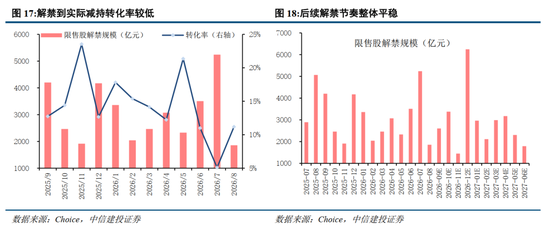 中信建投：加息“靴子”将落地	，A股或迎反攻行情