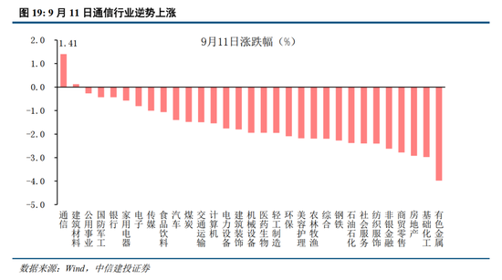 中信建投：加息“靴子”将落地，A股或迎反攻行情