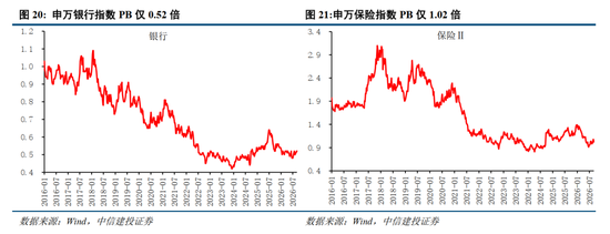中信建投：加息“靴子”将落地，A股或迎反攻行情