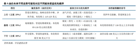 中信建投：加息“靴子”将落地	，A股或迎反攻行情
