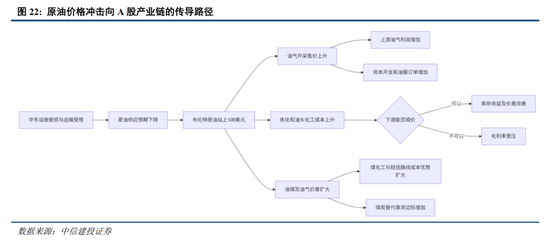 中信建投：加息“靴子	”将落地，A股或迎反攻行情