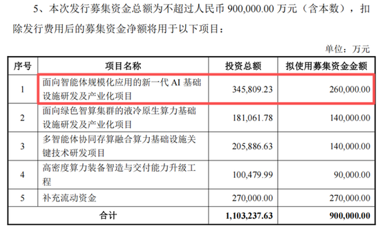 AI服务器龙头浪潮信息，90亿加码液冷等赛道