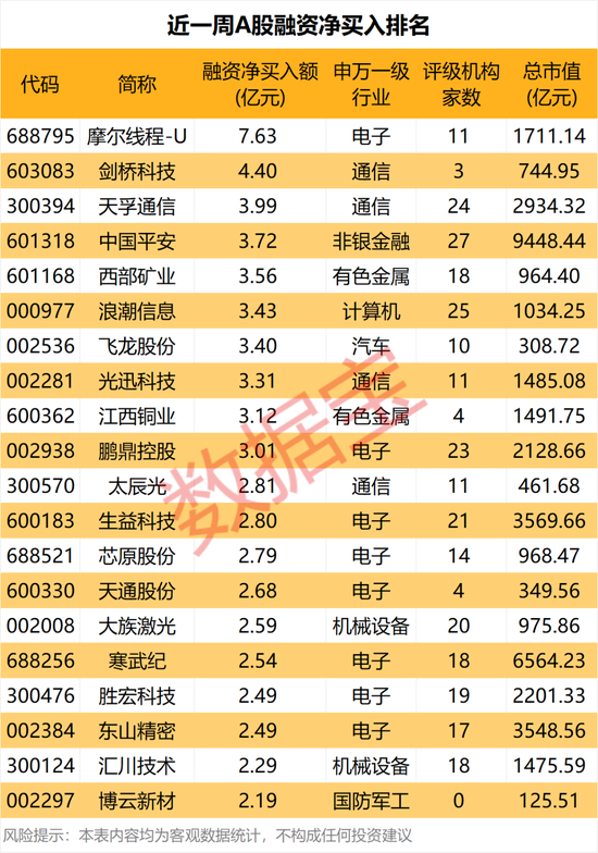 暴跌超30%	，GPU龙头，获资金逆势抄底！