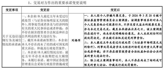 600929“急打补丁”，重组标的公司董事被查
