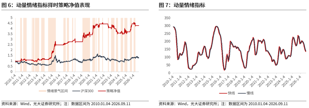 【光大金工】震荡或是当前市场主基调——金融工程市场跟踪周报20260913