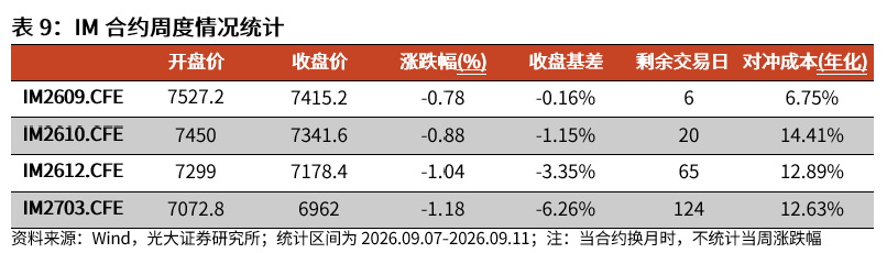 【光大金工】震荡或是当前市场主基调——金融工程市场跟踪周报20260913